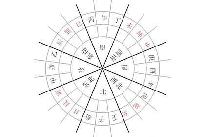 寅巳申三刑是什么意思,寅巳申三刑如何化解