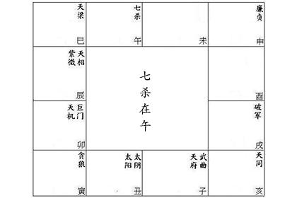 紫微命盘解析十二宫位 午宫有七杀 神巴巴测试网