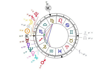 星盘太阳代表什么意思:生命缔造者,星盘的领袖!