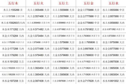 金水木三才配置图片