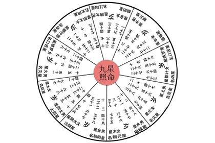 太阴星照命是什么意思,太阴星照命好不好