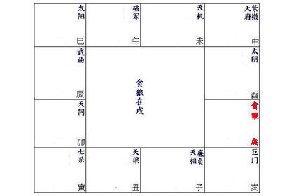 紫微命盘解析贪狼在戌宫 神巴巴测试网