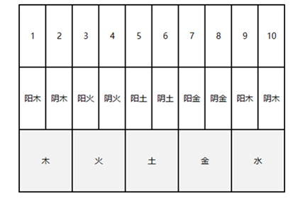 姓名學三才五格總格五行怎麼算