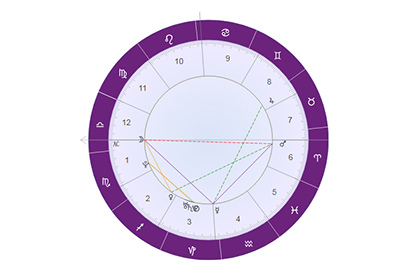 星盘解析：占星十大行星的含义_神巴巴星座网