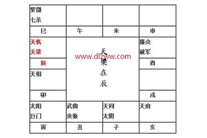 紫微命盘解析辰戌宫有天机天梁 神巴巴测试网
