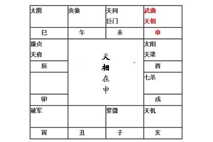 紫微命盘解析寅申宫有武曲天相 神巴巴测试网 紫微命盘解析寅申宫有武曲天相 神巴巴测试网