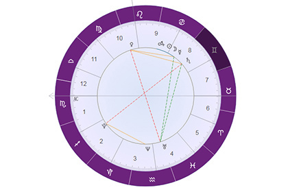 占星解析金星落在双子座 大方 友善 喜欢多釆多姿的爱情 神巴巴星座网