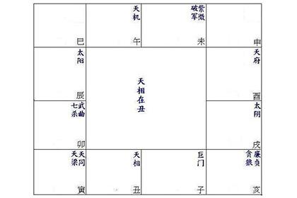 紫微命盘解析天相在丑未宫 神巴巴测试网 紫微命盘解析天相在丑未宫 神巴巴测试网