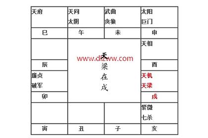 如果既得左辅,右弼,又得天魁,天钺夹命,主贵.
