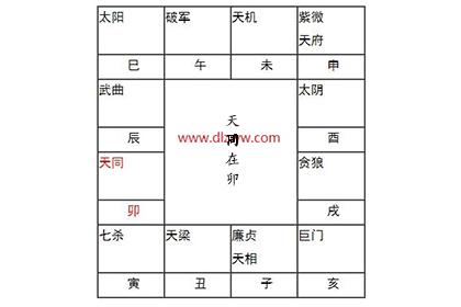 紫微命盘解析太阳天梁在卯酉宫 神巴巴测试网