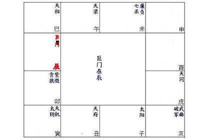 紫微命盘解析辰戌宫有巨门 神巴巴测试网