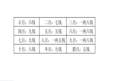 称骨算命表男女版详解_神巴巴测试网