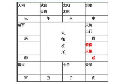 紫微命盘解析紫微天相在辰戌宫 神巴巴测试网