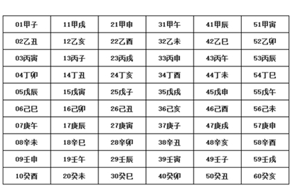 八字天干地支時間對照表,干支如何計算年份?